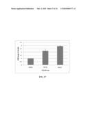 ANTIOXIDANT INFLAMMATION MODULATORS: OLEANOLIC ACID DERIVATIVES WITH SATURATION IN THE C-RING diagram and image