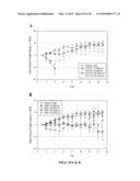 ANTIOXIDANT INFLAMMATION MODULATORS: OLEANOLIC ACID DERIVATIVES WITH SATURATION IN THE C-RING diagram and image