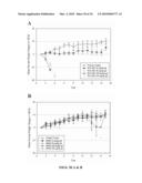 ANTIOXIDANT INFLAMMATION MODULATORS: OLEANOLIC ACID DERIVATIVES WITH SATURATION IN THE C-RING diagram and image