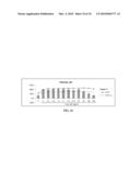 ANTIOXIDANT INFLAMMATION MODULATORS: OLEANOLIC ACID DERIVATIVES WITH SATURATION IN THE C-RING diagram and image