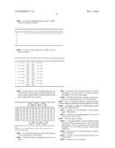 ANTIOXIDANT INFLAMMATION MODULATORS: OLEANOLIC ACID DERIVATIVES WITH SATURATION IN THE C-RING diagram and image