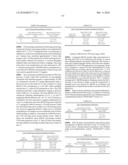 ANTIOXIDANT INFLAMMATION MODULATORS: OLEANOLIC ACID DERIVATIVES WITH SATURATION IN THE C-RING diagram and image