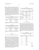 ANTIOXIDANT INFLAMMATION MODULATORS: OLEANOLIC ACID DERIVATIVES WITH SATURATION IN THE C-RING diagram and image