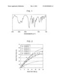 METHOD FOR PREPARATION OF 1,2,3,4-BENZENETETRACARBOXYLIC ACID diagram and image