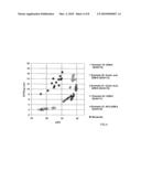 Alkyl Aromatic Isomerization Process Using a Catalyst Comprising a UZM-8HS Composition diagram and image