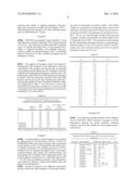 Alkyl Aromatic Isomerization Process Using a Catalyst Comprising a UZM-8HS Composition diagram and image