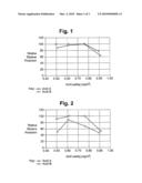 DEHYDRATION OF ALCOHOLS OVER TUNGSTOSILICIC ACID SUPPORTED ON SILICA diagram and image