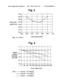 DEHYDRATION OF ALCOHOLS OVER TUNGSTOSILICIC ACID SUPPORTED ON SILICA diagram and image