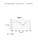 DEHYDRATION OF ALCOHOLS OVER TUNGSTOSILICIC ACID SUPPORTED ON SILICA diagram and image