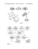 Methods for Controlling Medical Fluid Injections diagram and image