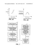 RAPID NON-INVASIVE BLOOD PRESSURE MEASURING DEVICE diagram and image