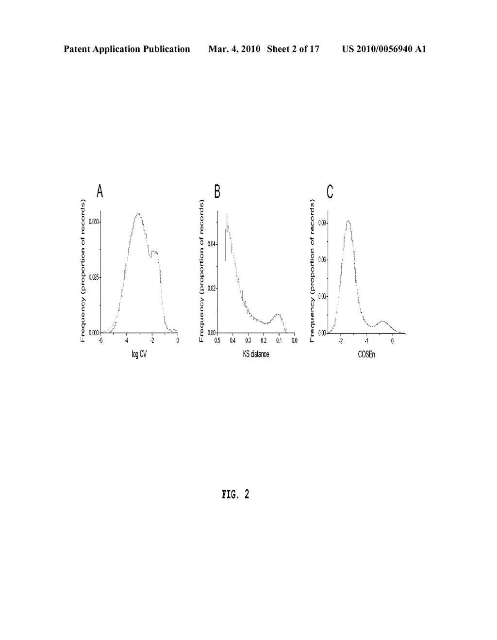 Method, System and Computer Program Product for Non-Invasive Classification of Cardiac Rhythm - diagram, schematic, and image 03