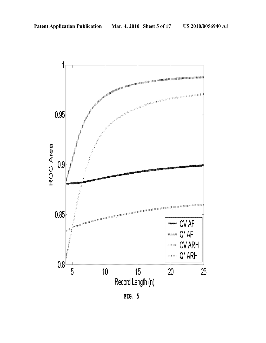 Method, System and Computer Program Product for Non-Invasive Classification of Cardiac Rhythm - diagram, schematic, and image 06