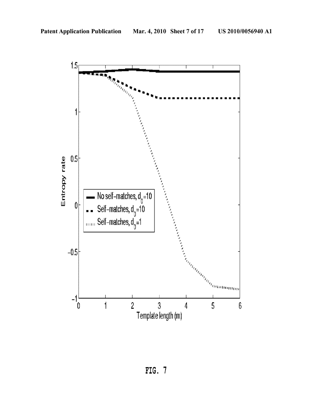 Method, System and Computer Program Product for Non-Invasive Classification of Cardiac Rhythm - diagram, schematic, and image 08