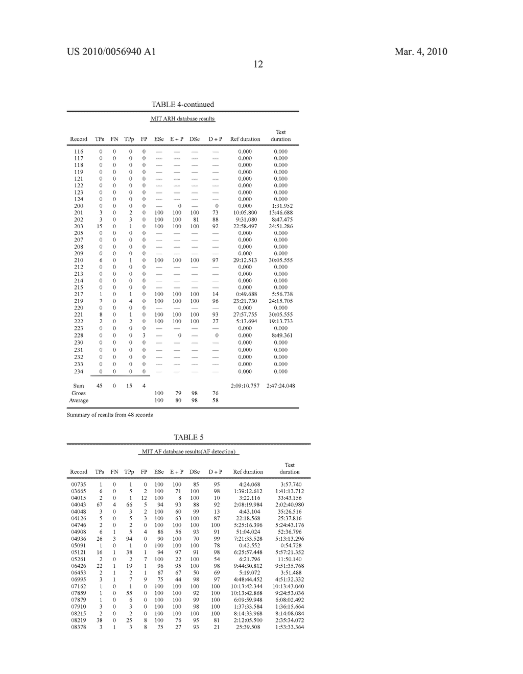 Method, System and Computer Program Product for Non-Invasive Classification of Cardiac Rhythm - diagram, schematic, and image 30