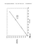 Device and Method Employing Shape Memory Alloy diagram and image