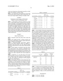 Conductive metal thin coatings for implantable medical sensing devices diagram and image