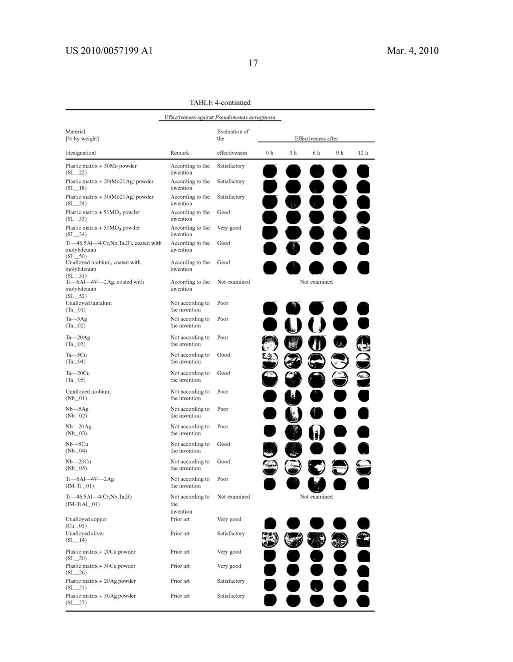 SUBSTANCE WITH AN ANTIMICROBIAL EFFECT - diagram, schematic, and image 18