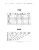 CONTROL APPARATUS AND METHOD FOR AUTOMATIC TRANSMISSION diagram and image