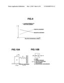 CONTROL APPARATUS AND METHOD FOR AUTOMATIC TRANSMISSION diagram and image