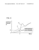 Clutch control device and clutch control correction amount calculating method diagram and image