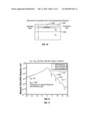 Apparatus and Method for Estimating Eccentricity Effects in Resistivity Measurements diagram and image