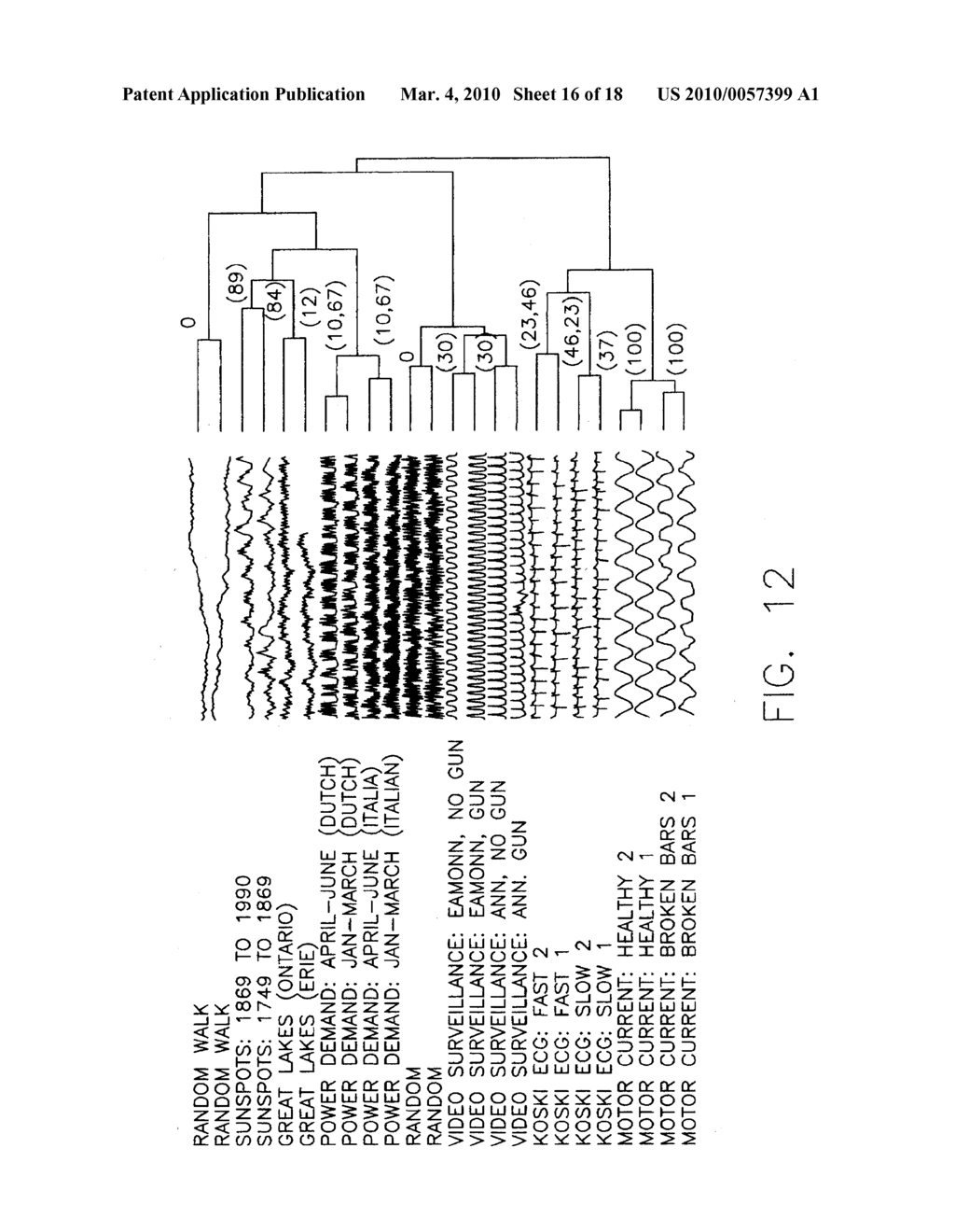 SYSTEMS AND METHODS FOR STRUCTURAL CLUSTERING OF TIME SEQUENCES - diagram, schematic, and image 17