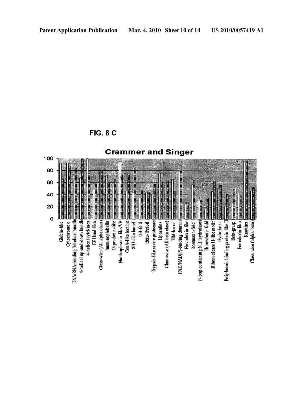 Fold-wise classification of proteins - diagram, schematic, and image 11