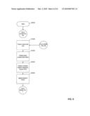 METHOD FOR DIRECT-TO-PATIENT MARKETING AND CLINICAL TRIALS RECRUITMENT WITH OUTCOMES TRACKING AND METHOD FOR CONFIDENTIAL APPOINTMENT BOOKING diagram and image