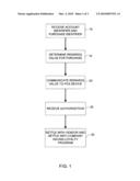 POINT-OF-SALE PURCHASE SYSTEM AND METHOD WITH OPTION OF PAYMENT USING LOYALTY POINTS diagram and image