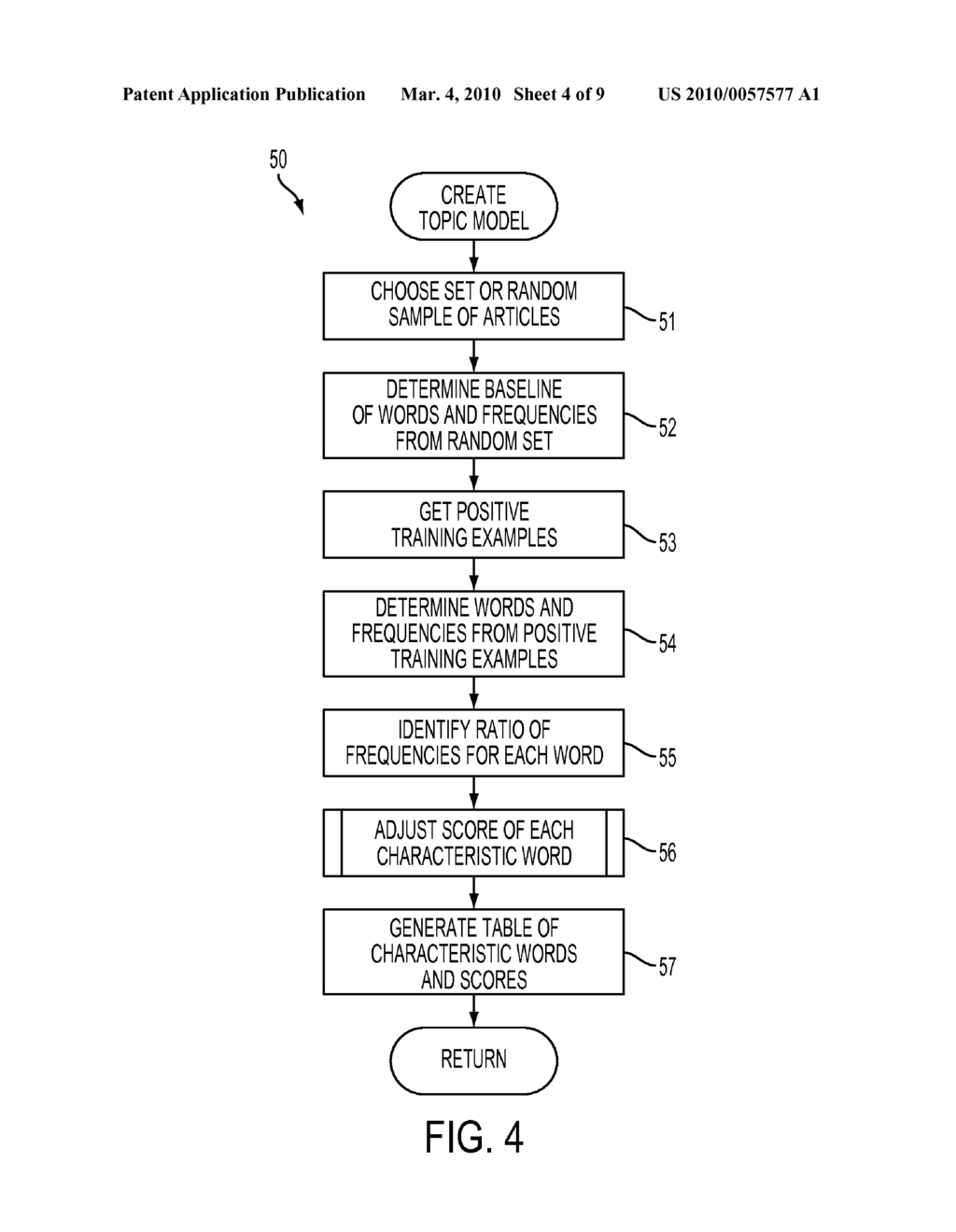 System And Method For Providing Topic-Guided Broadening Of Advertising Targets In Social Indexing - diagram, schematic, and image 05