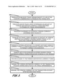 System, Method, And Program Product For Foreign Currency Travel Account diagram and image