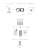 Method of transferring money diagram and image