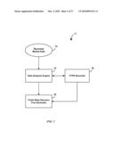 Data Analysis Method And Apparatus For Use In Trading Financial Instruments diagram and image