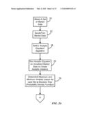 Data Analysis Method And Apparatus For Use In Trading Financial Instruments diagram and image