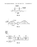 DEVICE AND METHOD RESPONSIVE TO INFLUENCES OF MIND diagram and image