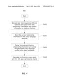 CONTACT INFORMATION QUERYING diagram and image