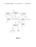 METHOD, COMPUTER PROGRAM PRODUCT, AND APPARATUS FOR ENABLING ACCESS TO ENTERPRISE INFORMATION diagram and image