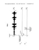 MUSIC PROCESSING METHOD, MUSIC PROCESSING APPARATUS AND PROGRAM diagram and image