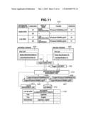 DOCUMENT MANAGEMENT APPARATUS, DOCUMENT MANAGEMENT METHOD, AND PROGRAM diagram and image