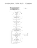 Method and Apparatus for partitioning high-dimension vectors for use in a massive index tree diagram and image