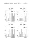 System, Method and Computer-Readable Medium for Providing Pattern Matching diagram and image