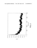 RANDOM NUMBER GENERATION APPARATUS diagram and image