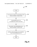 INVERSE TRANSFORMATION LOADING diagram and image