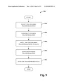 INVERSE TRANSFORMATION LOADING diagram and image