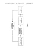 Method of and apparatus for rating songs on internet radio and downloading related content diagram and image