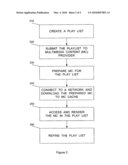 Method of and apparatus for rating songs on internet radio and downloading related content diagram and image