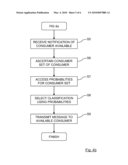 Method of Routing Messages to Multiple Consumers diagram and image