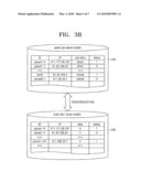 SERVER, SYSTEM AND METHOD FOR PROVIDING DYNAMIC DOMAIN NAME SERVICE diagram and image