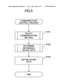 DEVICE MANAGING APPARATUS, DEVICE MANAGING METHOD, AND COMPUTER-READABLE RECORDING MEDIUM FOR THE DEVICE MANAGING METHOD diagram and image